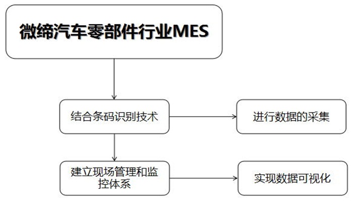 微締零部件MES.jpg