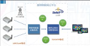 喜報(bào)！微締模具智能物聯(lián)平臺項(xiàng)目申報(bào)現(xiàn)場審查順利通過