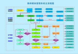 模具管理軟件MES系統(tǒng)綜合介紹