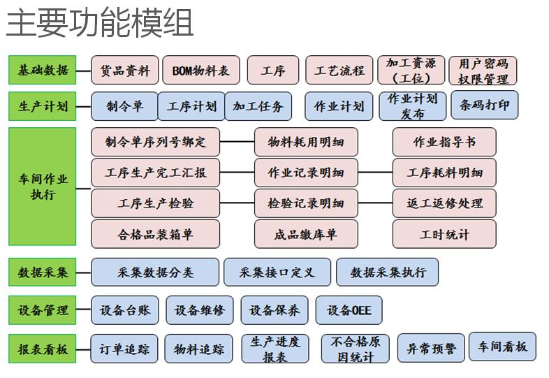 產(chǎn)線(xiàn)MES.jpg