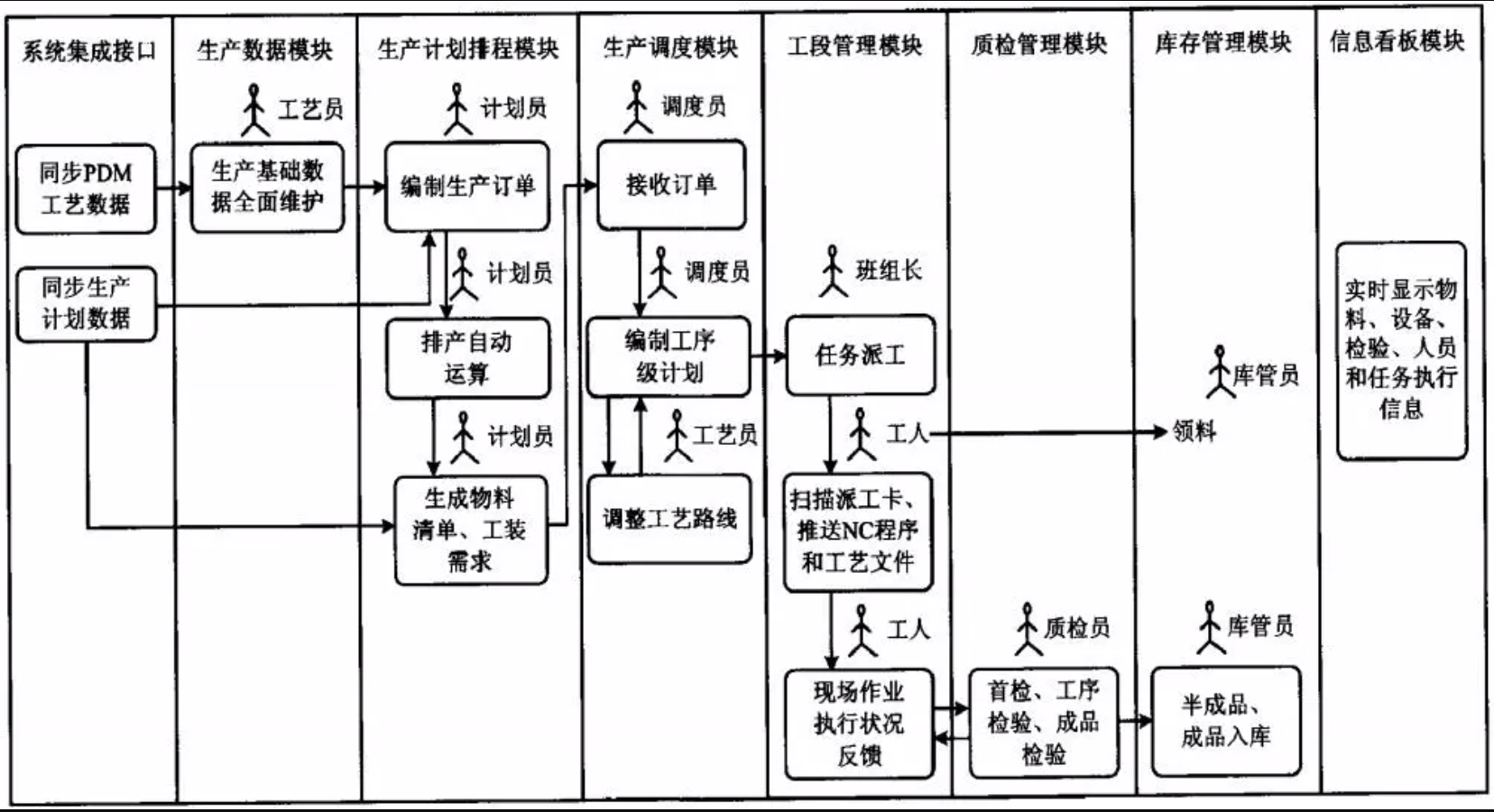 機(jī)加MES.png